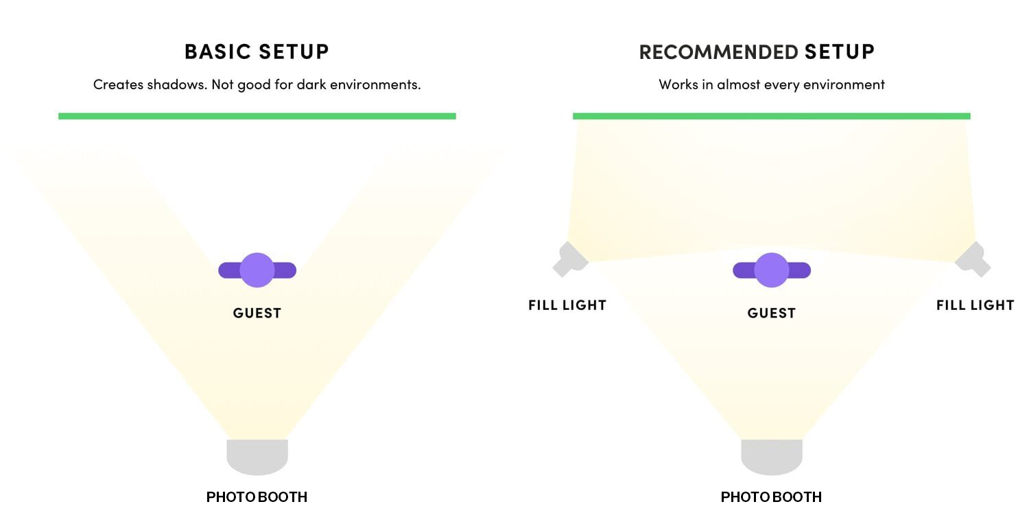 Best-Practices-for-Green-Screen-Lighting.png
