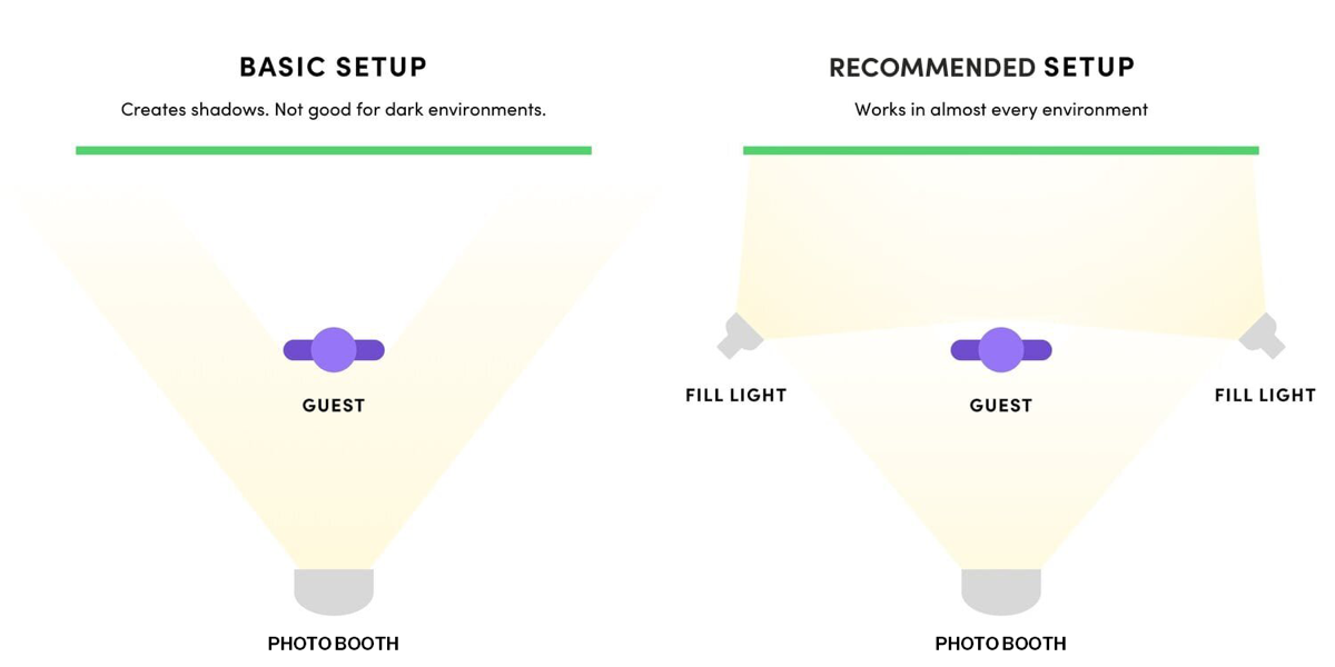 WhatToKnow-GreenScreenLighting.png